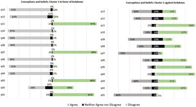 Lockdown during the COVID-19 pandemic: lessons from a polarized scenario in Brazil